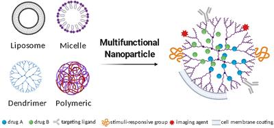 Neuroinflammation Treatment via Targeted Delivery of Nanoparticles